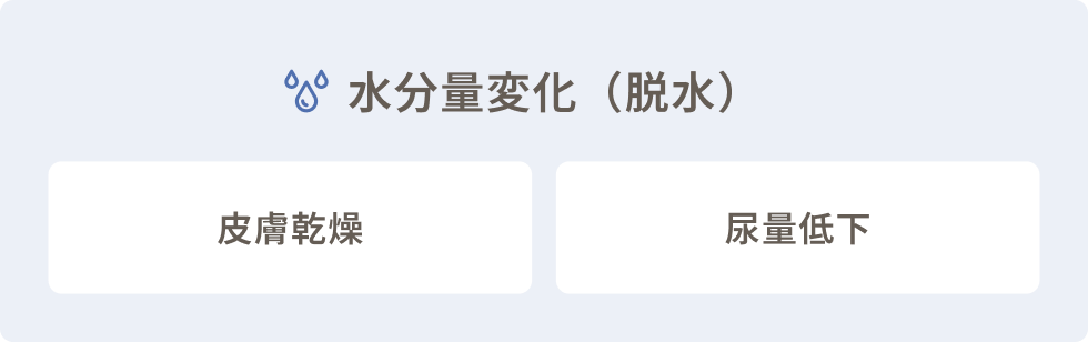 水分量変化（脱水）として皮膚乾燥、尿量低下がみられる