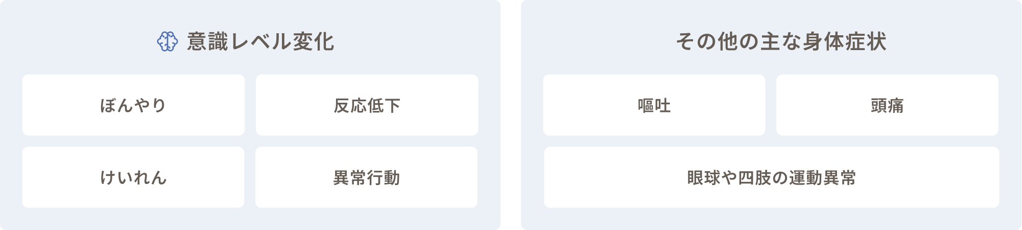 意識レベルの変化としてぼんやり、反応低下、けいれん、異常行動がみられる。その他の主な身体症状として、嘔吐、頭痛、眼球や四肢の運動異常がみられる。